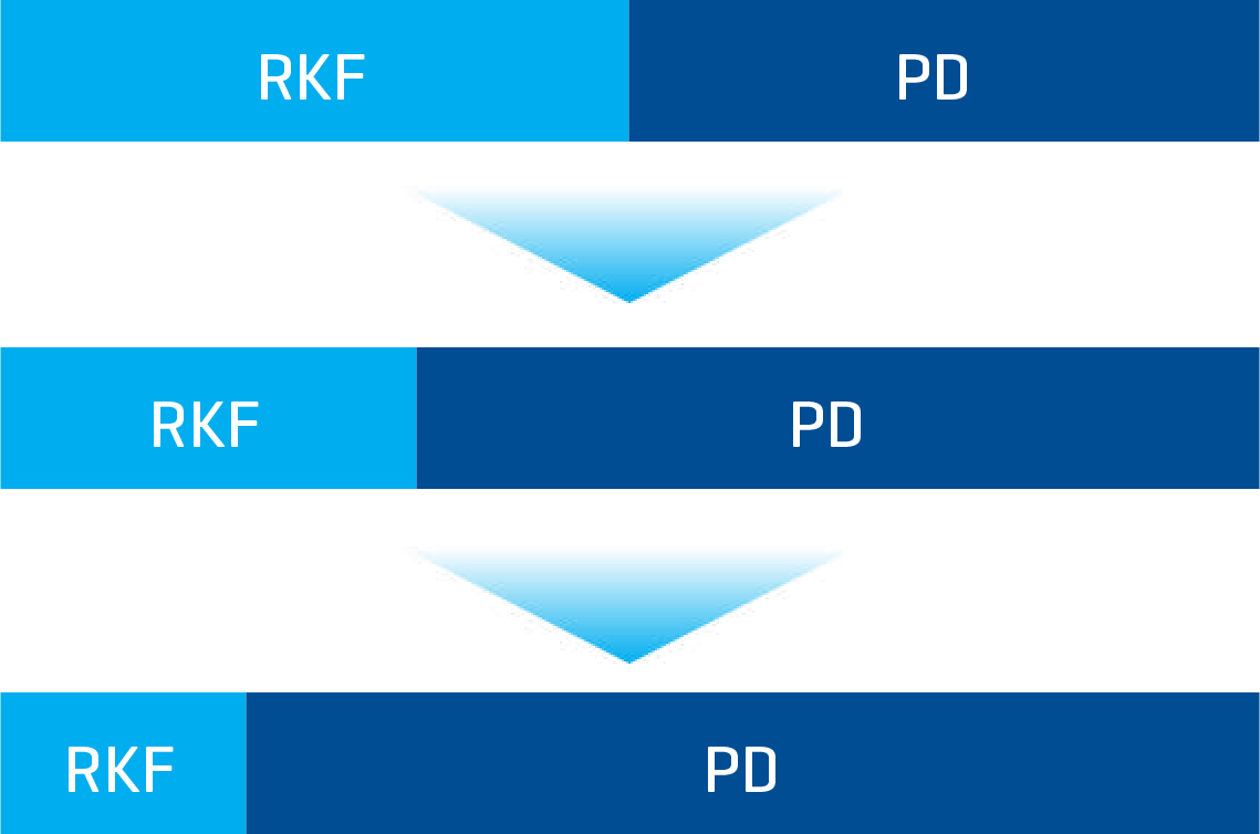 Chart showing decrease of RKF as PD increases