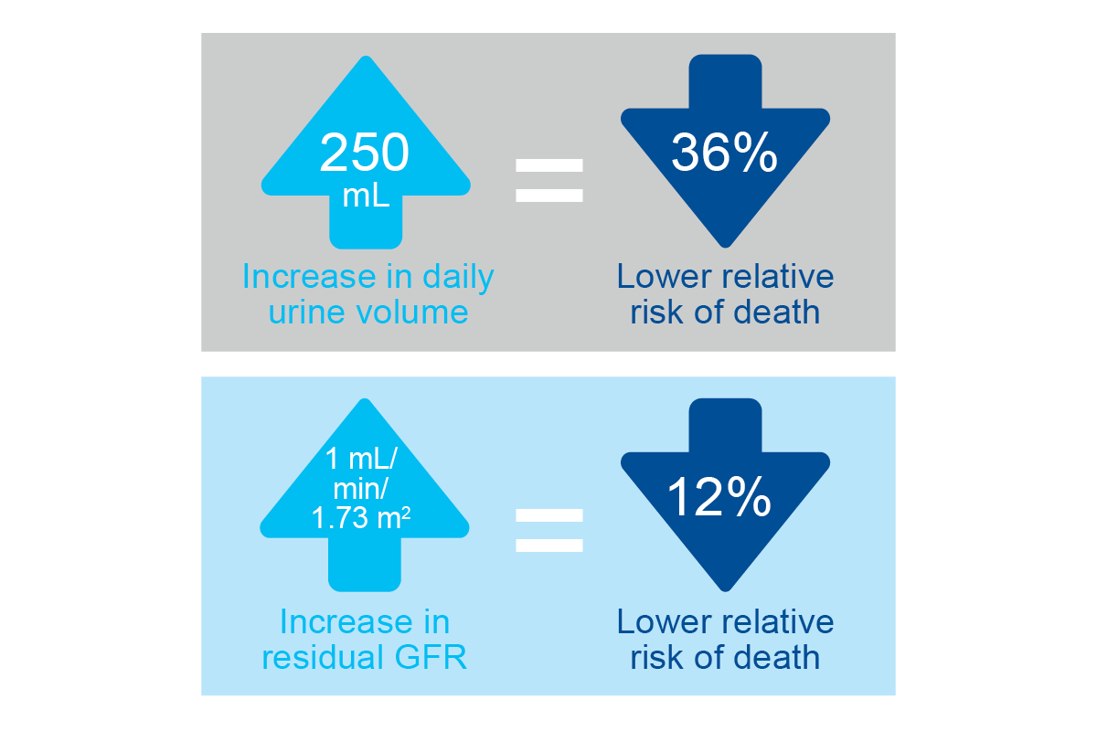 Graphic showing reduced risk
