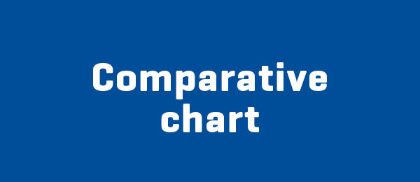 comparative chart