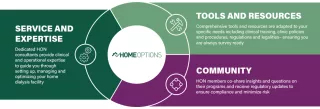 Details of the home options network