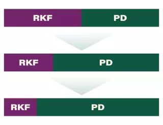 Chart showing increase in PD over RKF