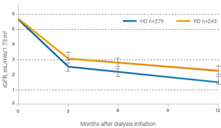 hcp patient clinical-graph-rrf