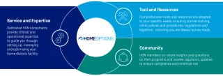 The home options network