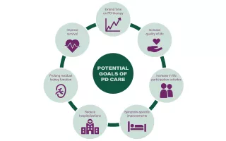 Potential goals of PD care