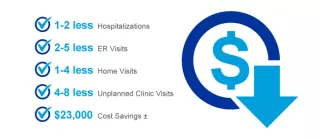 Graphic showing APD with RPM potentially lowers resource utilization and costs