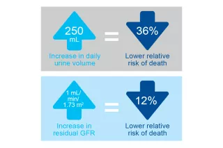 Graphic showing reduced risk